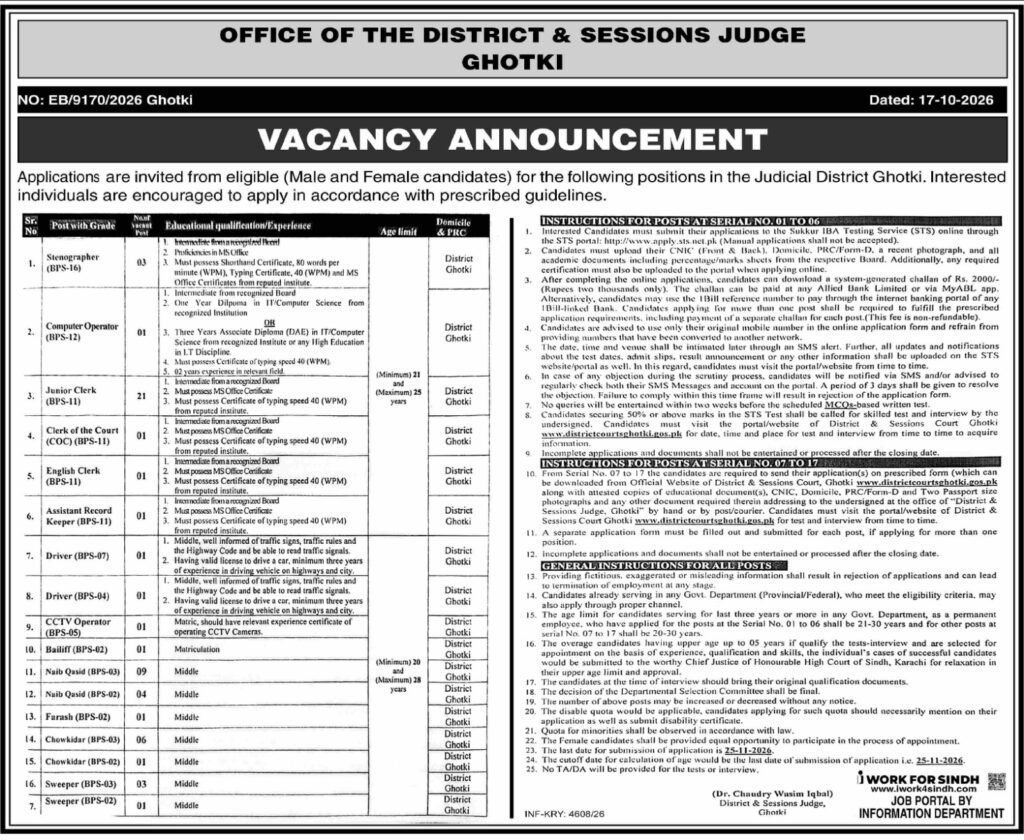 District & Sessions Judge Ghotki Jobs 2026